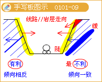 褶皺構(gòu)造手寫板圖示