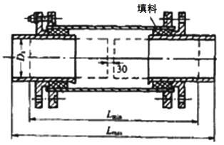 填料式補(bǔ)償器