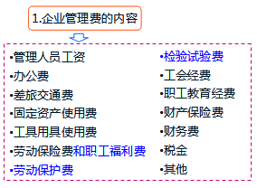 企業(yè)管理費(fèi)