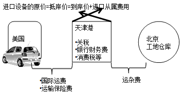 進(jìn)口設(shè)備原價的構(gòu)成及計算