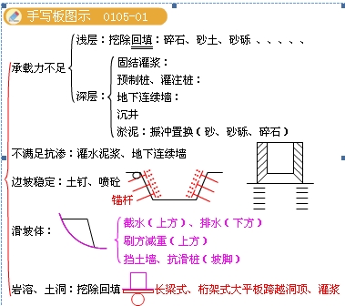 特殊地基手寫板圖示