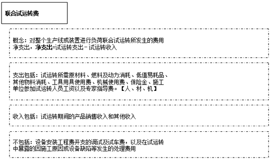 聯(lián)合試運(yùn)轉(zhuǎn)費(fèi)
