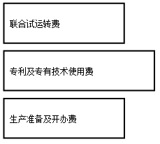　　與未來生產(chǎn)經(jīng)營有關(guān)的其他費用
