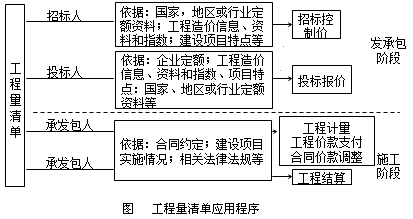工程量清單應(yīng)用程序
