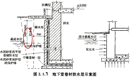 卷材防水層的實(shí)例