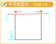 平屋頂排水方式