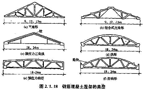 鋼筋混凝土屋架的類型