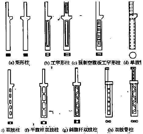 鋼筋混凝土柱的類型
