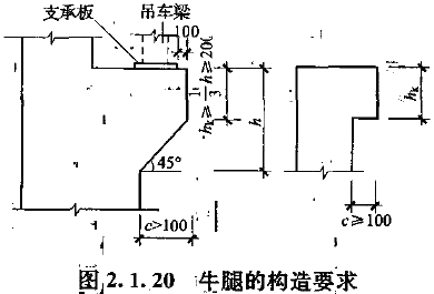 牛腿的構造要求