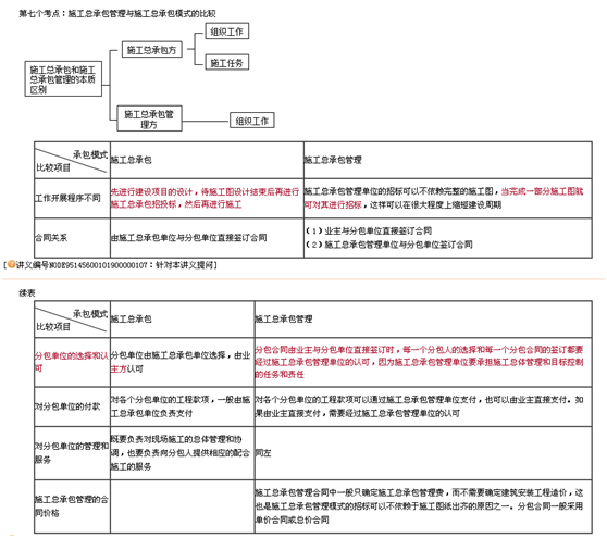一建老師豐景春帶你直擊《建設(shè)工程項(xiàng)目管理》考點(diǎn)