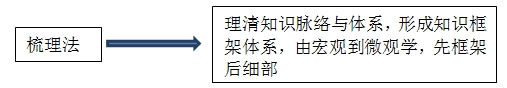 百步穿楊、直擊要害，王竹梅帶您笑傲“法”壇
