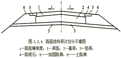 路面結(jié)構(gòu)
