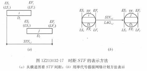 一級(jí)建造師考試復(fù)習(xí)重點(diǎn):注漿材料的種類和適用范圍