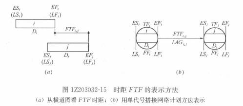 一級(jí)建造師考試復(fù)習(xí)重點(diǎn):注漿材料的種類和適用范圍