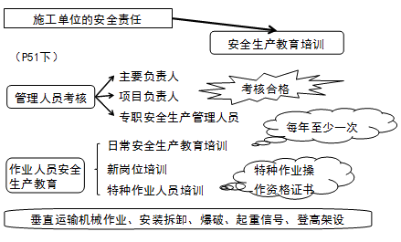 安全生產(chǎn)教育培訓(xùn)