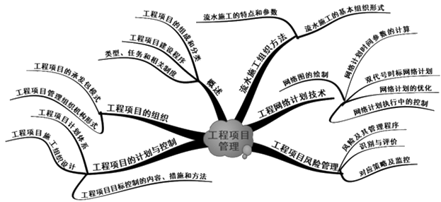 第三章知識(shí)框架