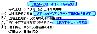 建設(shè)地點的選擇