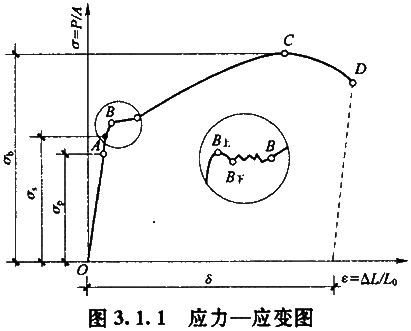 鋼筋的抗拉強(qiáng)度