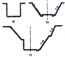 明挖擴(kuò)大基礎(chǔ)施工