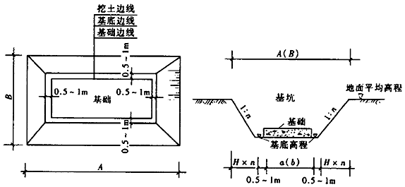 明挖擴(kuò)大基礎(chǔ)施工