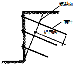 明挖擴(kuò)大基礎(chǔ)施工
