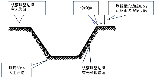 明挖擴(kuò)大基礎(chǔ)施工