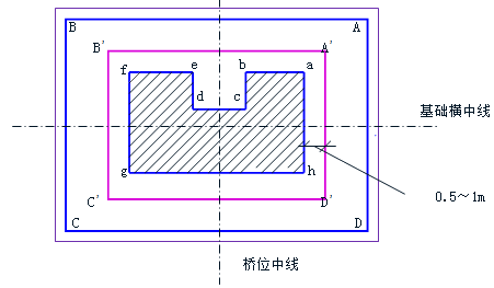 明挖擴(kuò)大基礎(chǔ)施工