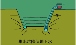 明挖擴(kuò)大基礎(chǔ)施工