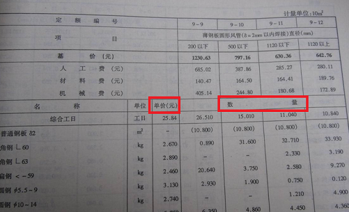 《工程計價》知識點：我國定額計價體系