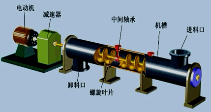 機電：通用工程設(shè)備的分類和性能