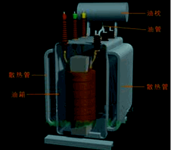 機(jī)電：電氣工程設(shè)備的分類和性能