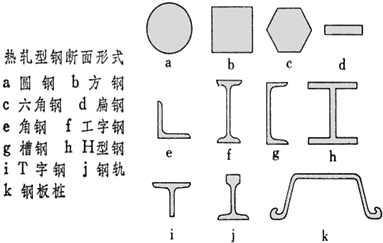 機電管理與實務(wù)：：金屬材料的類型及應(yīng)用