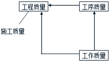 施工管理：施工質(zhì)量控制的現(xiàn)場(chǎng)質(zhì)量檢查