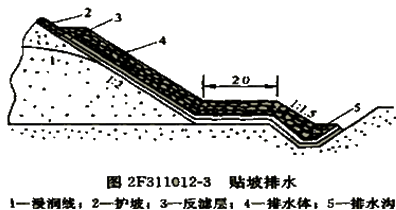 二級建造師水利水電：土石壩的構造及作用