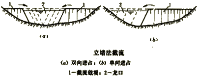二級(jí)建造師水利水電：截流的基本方法