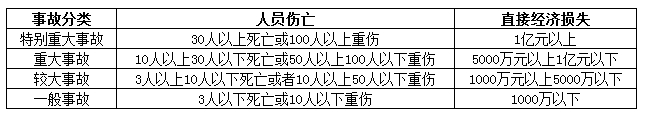 2016年二建《建設(shè)工程法規(guī)及相關(guān)知識(shí)》數(shù)字考點(diǎn)總結(jié)第六章