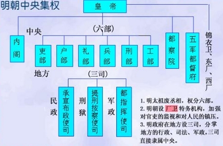一級(jí)建造師考試《項(xiàng)目管理》復(fù)習(xí)重點(diǎn):“組織論”