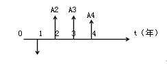 2016一建《工程經(jīng)濟》每日一練：現(xiàn)金流量圖的繪制（5.13）