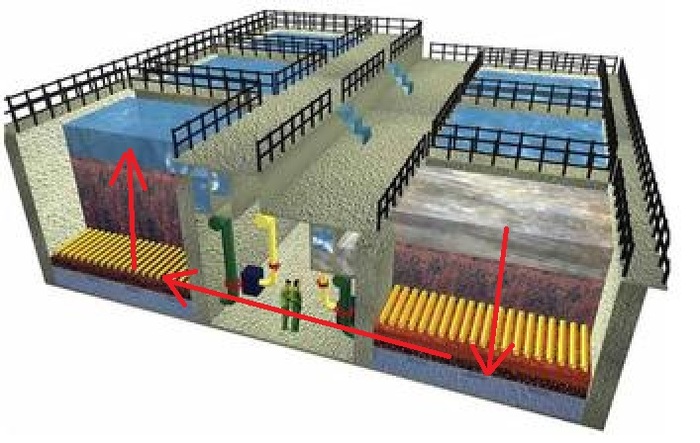 一級建造師考試復(fù)習重點：水池里的秘密