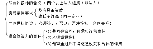 2016一建《法規(guī)及相關(guān)知識(shí)》每日一練：聯(lián)合體投標(biāo)（5.23）