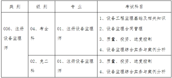 ��ԇ���Q�����e�����I(y��)����ԇ��Ŀ��Ϣ�O(sh��)��