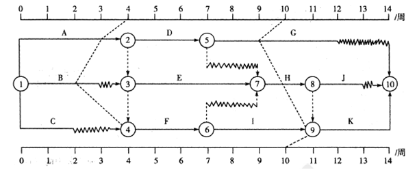 2012年一級建造師項(xiàng)目管理試題及答案(71-80題)