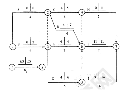 2012年一級建造師項(xiàng)目管理試題及答案(71-80題)