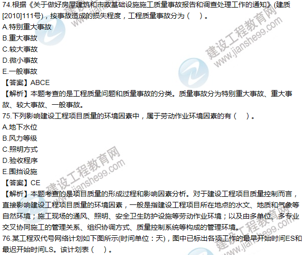 2012年一級建造師項(xiàng)目管理試題及答案(71-80題)