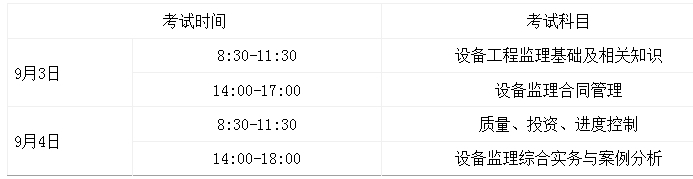 ��ԇ�r(sh��)�g����Ŀ