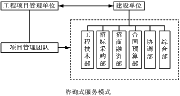 監(jiān)理《理論與法規(guī)》：咨詢式服務(wù)模式
