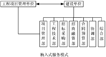 監(jiān)理《理論與法規(guī)》：植入式服務(wù)模式