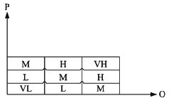 風(fēng)險后果的等級圖
