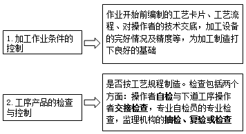 監(jiān)理工程師《質(zhì)量控制》知識點：設(shè)備制造過程的質(zhì)量控制