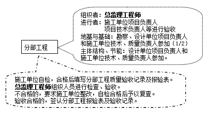 2017監(jiān)理工程師《質(zhì)量控制》知識點：分部工程質(zhì)量驗收